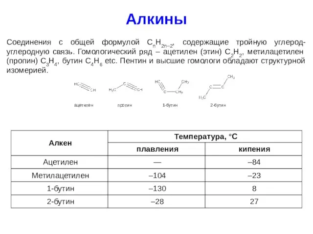 Алкины Соединения с общей формулой CnH2n–2, содержащие тройную углерод-углеродную связь. Гомологический ряд