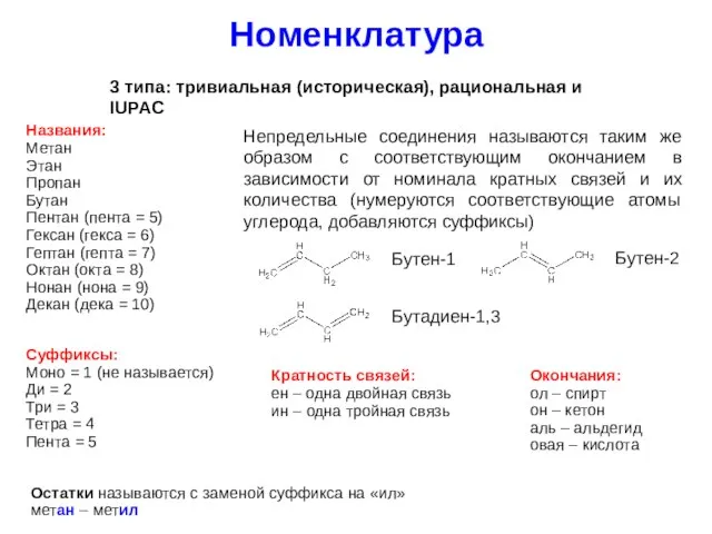 Номенклатура 3 типа: тривиальная (историческая), рациональная и IUPAC Названия: Метан Этан Пропан