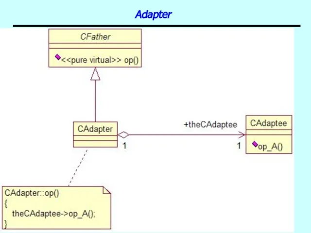 Patterns Adapter