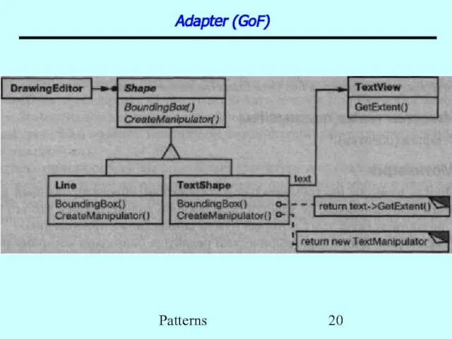 Patterns Adapter (GoF)