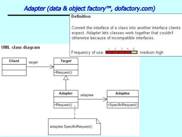Patterns Adapter (data & object factory™, dofactory.com)