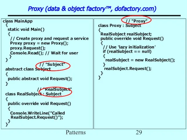 Patterns Proxy (data & object factory™, dofactory.com) // "Proxy" class Proxy :