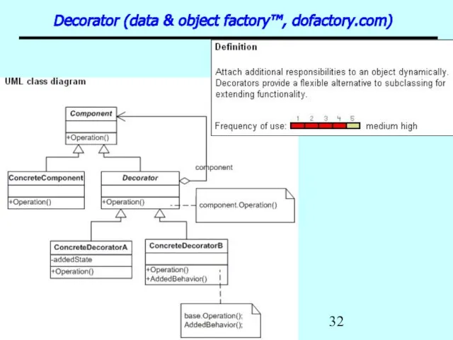 Patterns Decorator (data & object factory™, dofactory.com)