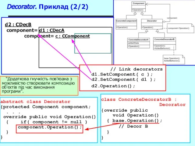 Patterns Decorator. Приклад (2/2) class ConcreteDecoratorB : Decorator {override public void Operation()