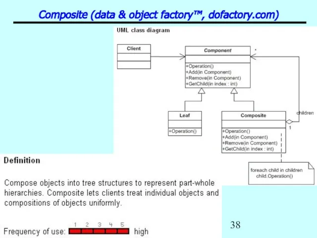 Patterns Composite (data & object factory™, dofactory.com)