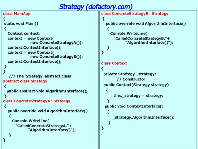 Patterns Strategy (dofactory.com) class ConcreteStrategyB : Strategy { public override void AlgorithmInterface()
