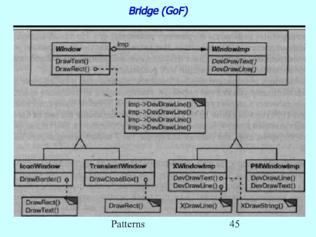 Patterns Bridge (GoF)
