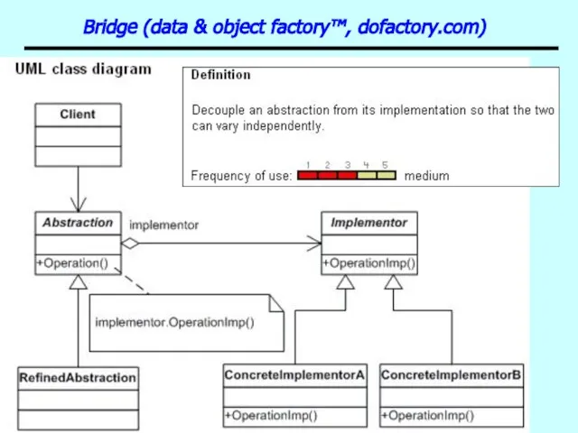 Patterns Bridge (data & object factory™, dofactory.com)