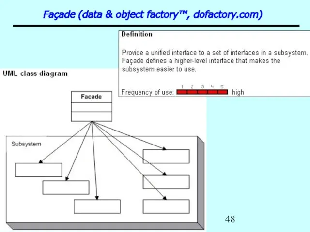 Patterns Façade (data & object factory™, dofactory.com)