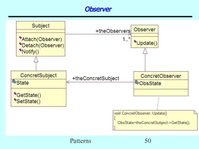 Patterns Observer