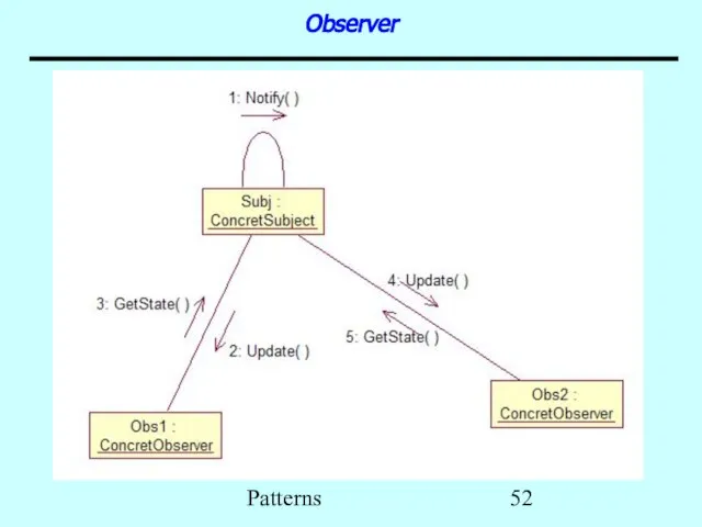 Patterns Observer