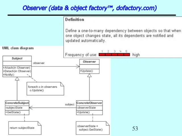 Patterns Observer (data & object factory™, dofactory.com)