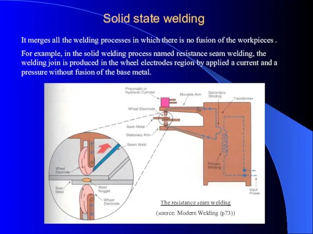 Solid state welding It merges all the welding processes in which there