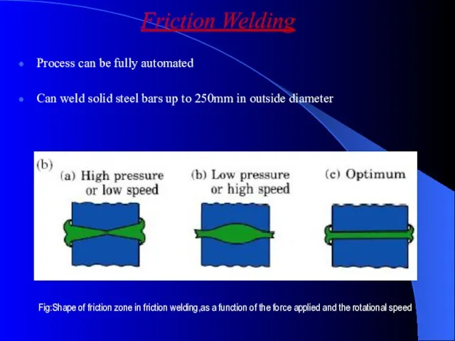 Process can be fully automated Can weld solid steel bars up to