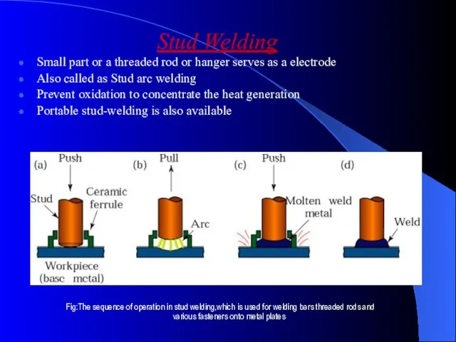 Stud Welding Small part or a threaded rod or hanger serves as