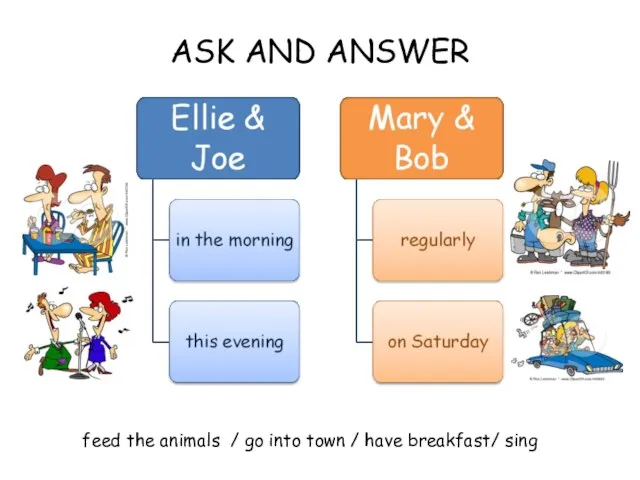 ASK AND ANSWER feed the animals / go into town / have breakfast/ sing