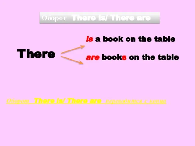 Оборот There is/ There are There is a book on the table