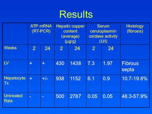 Results