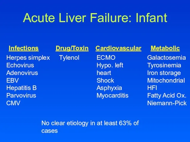 Acute Liver Failure: Infant Infections Drug/Toxin Cardiovascular Metabolic Herpes simplex Echovirus Adenovirus