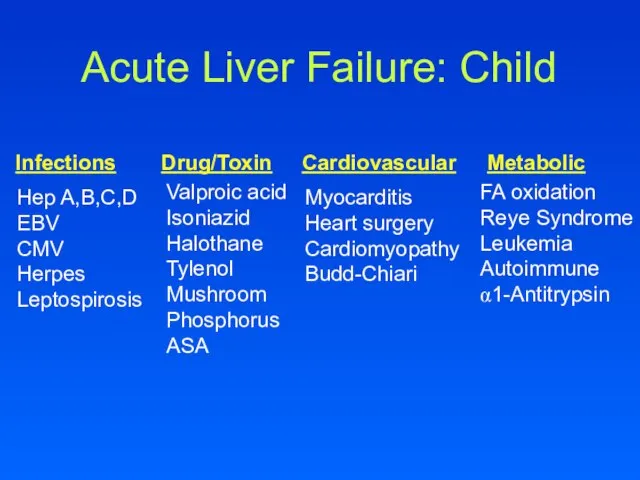 Acute Liver Failure: Child Infections Drug/Toxin Cardiovascular Metabolic Hep A,B,C,D EBV CMV