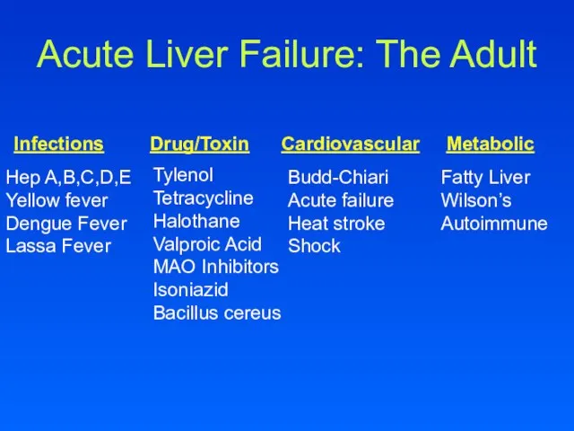 Acute Liver Failure: The Adult Infections Drug/Toxin Cardiovascular Metabolic Hep A,B,C,D,E Yellow