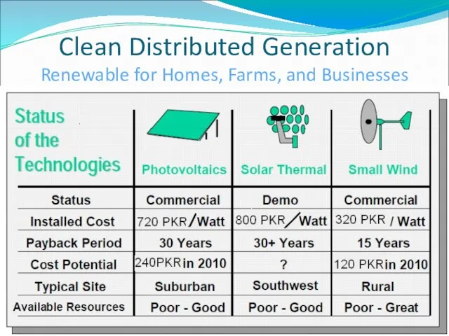 Clean Distributed Generation Renewable for Homes, Farms, and Businesses