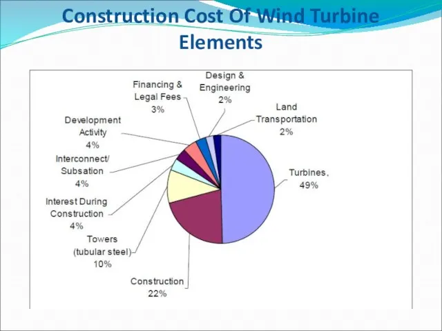 Construction Cost Of Wind Turbine Elements