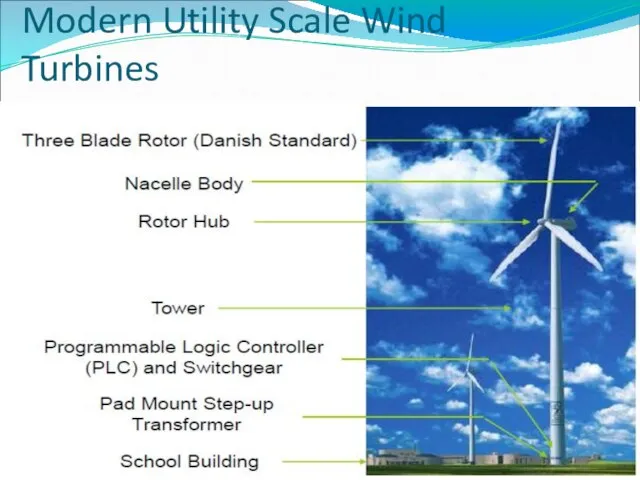 Modern Utility Scale Wind Turbines