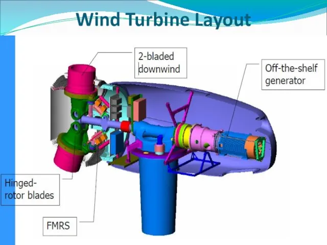 Wind Turbine Layout