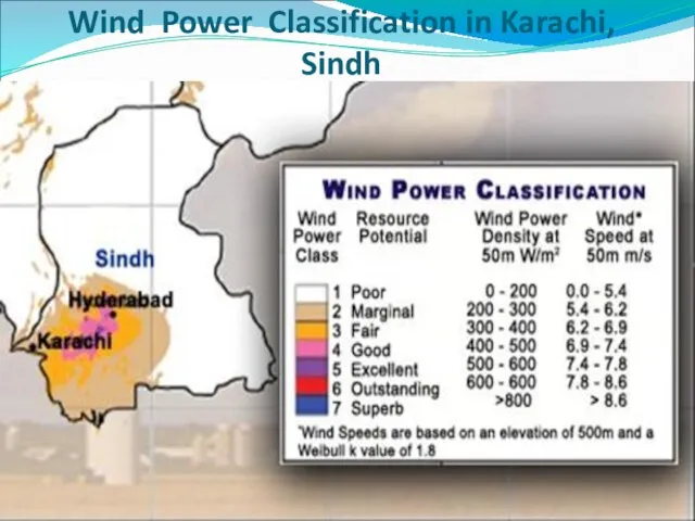 Wind Power Classification in Karachi, Sindh