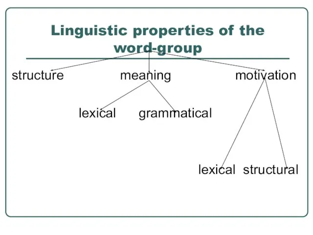 Linguistic properties of the word-group structure meaning motivation lexical grammatical lexical structural