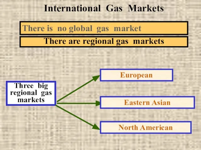 International Gas Markets There is no global gas market There are regional