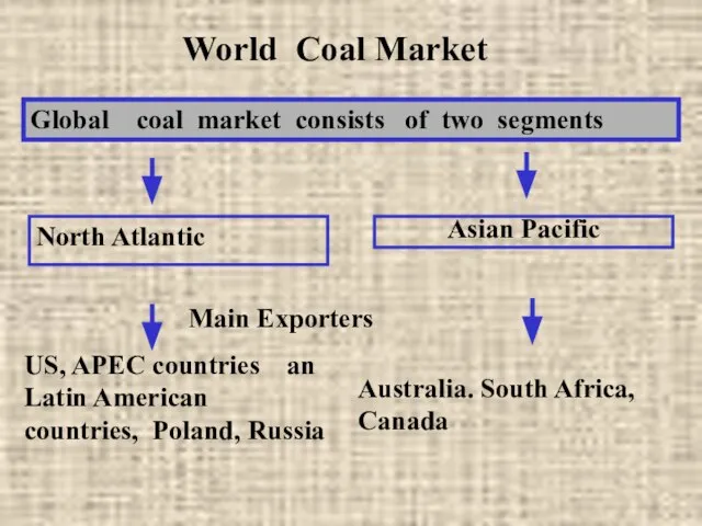 World Coal Market Global coal market consists of two segments North Atlantic