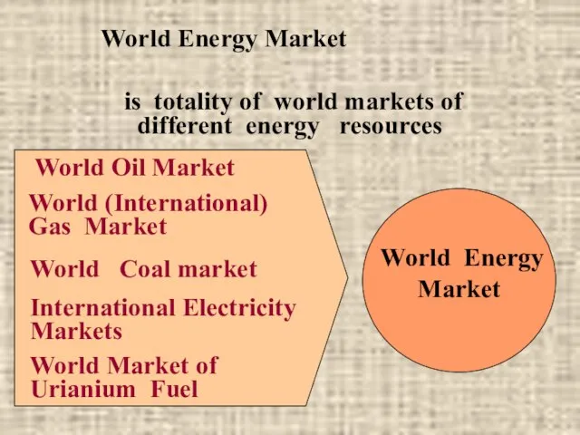 is totality of world markets of different energy resources World Energy Market