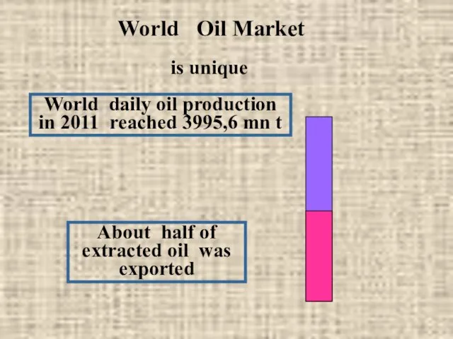 World Oil Market is unique World daily oil production in 2011 reached