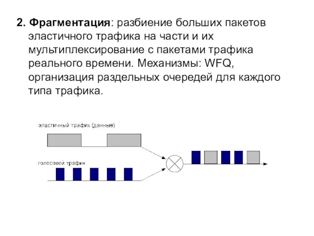 2. Фрагментация: разбиение больших пакетов эластичного трафика на части и их мультиплексирование