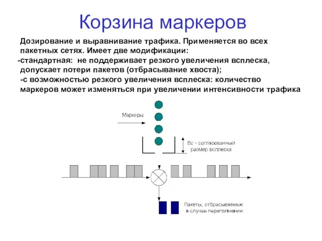 Корзина маркеров Дозирование и выравнивание трафика. Применяется во всех пакетных сетях. Имеет