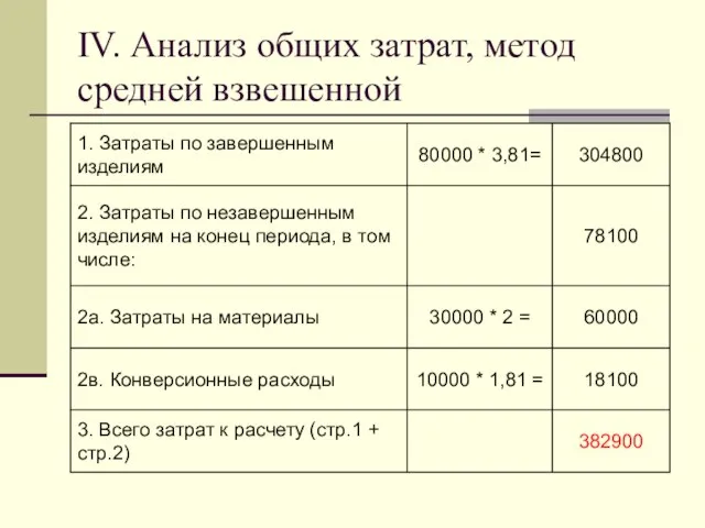 IV. Анализ общих затрат, метод средней взвешенной