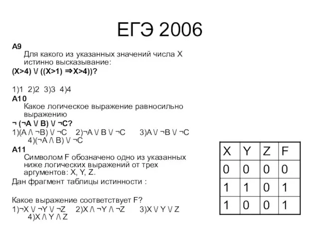 ЕГЭ 2006 A9 Для какого из указанных значений числа X истинно высказывание: