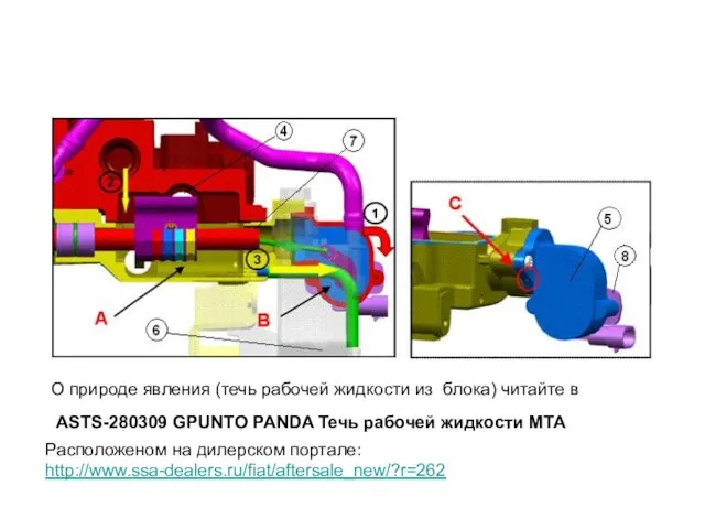 О природе явления (течь рабочей жидкости из блока) читайте в ASTS-280309 GPUNTO