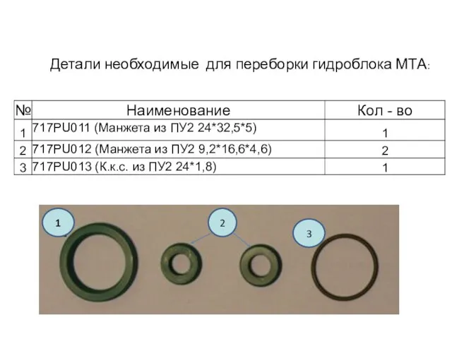 Детали необходимые для переборки гидроблока МТА: 1 2 3