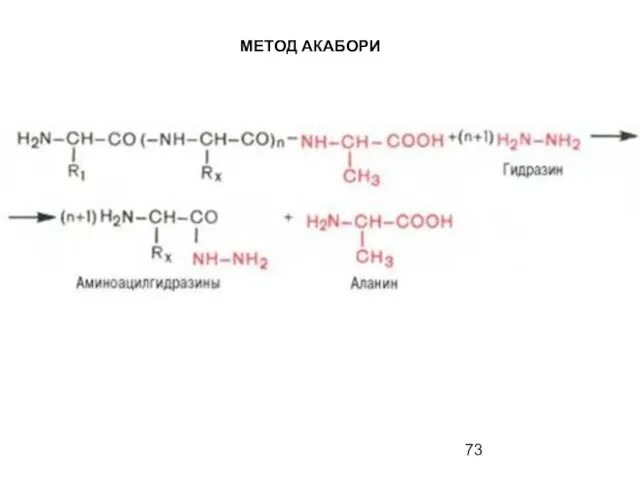 МЕТОД АКАБОРИ