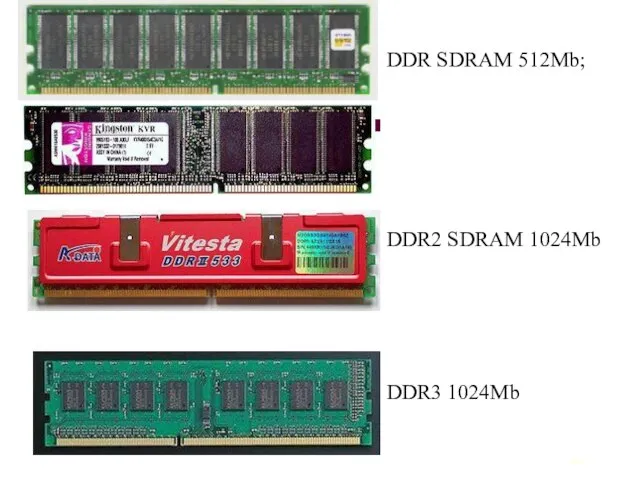 DDR SDRAM 512Mb; DDR2 SDRAM 1024Mb DDR3 1024Mb
