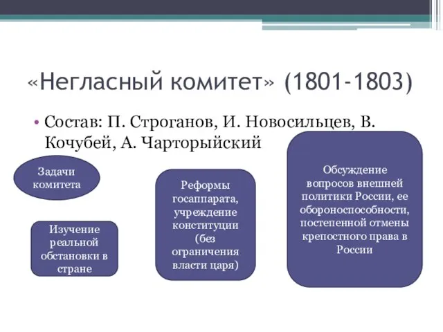 «Негласный комитет» (1801-1803) Состав: П. Строганов, И. Новосильцев, В. Кочубей, А. Чарторыйский