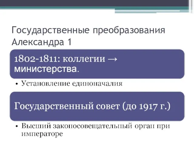 Государственные преобразования Александра 1