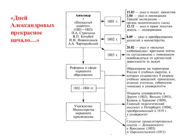 «Дней Александровых прекрасное начало…»