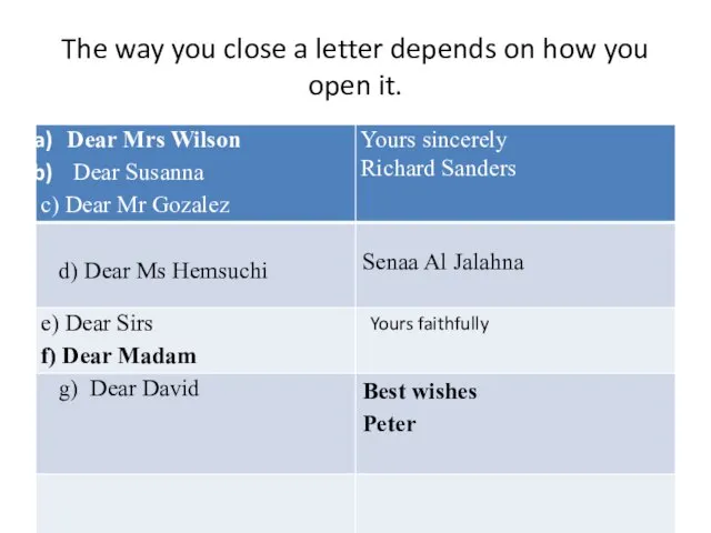 The way you close a letter depends on how you open it.