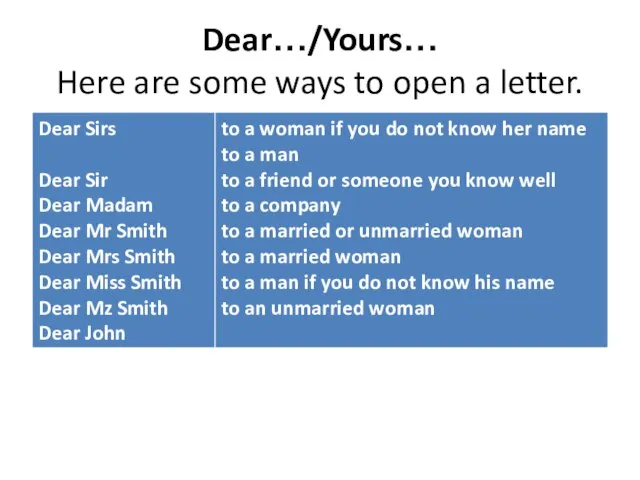 Dear…/Yours… Here are some ways to open a letter.