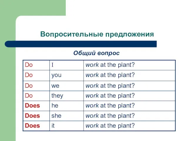 Вопросительные предложения Общий вопрос