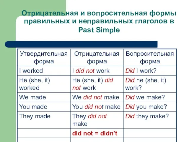 Отрицательная и вопросительная формы правильных и неправильных глаголов в Past Simple